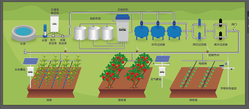水肥一体化架构图-锐利特.png